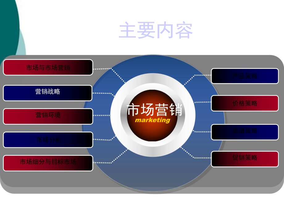 现代市场营销学课件.ppt_第3页