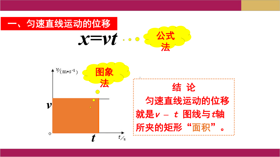 物理必修一：23 匀变速直线运动的位移与时间的关系课件.pptx_第2页