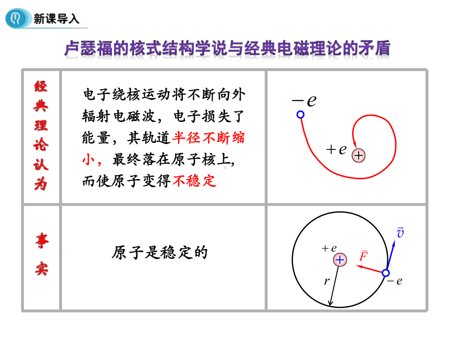 物理选修35（人教版教材） 1玻尔的原子模型课件.pptx_第2页