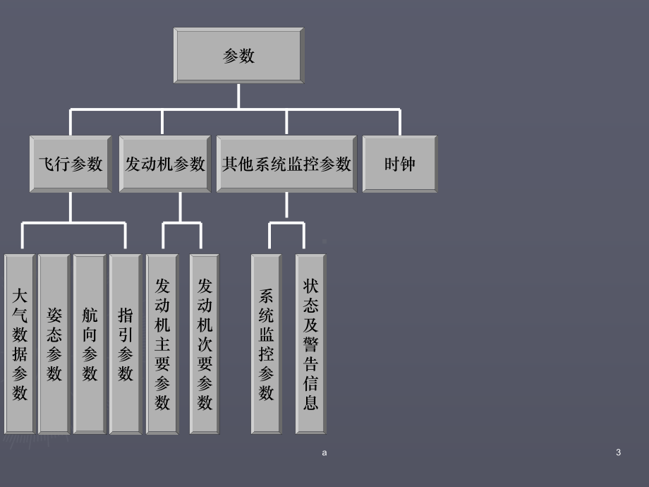 电子飞行仪表系统EFIS课件.ppt_第3页