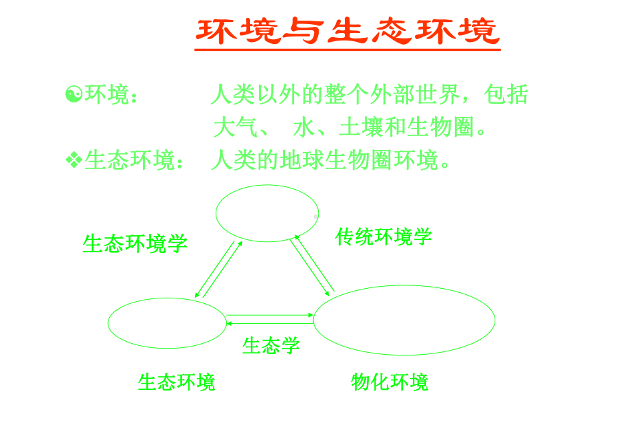 生态环境影响评价概论课件.ppt_第3页