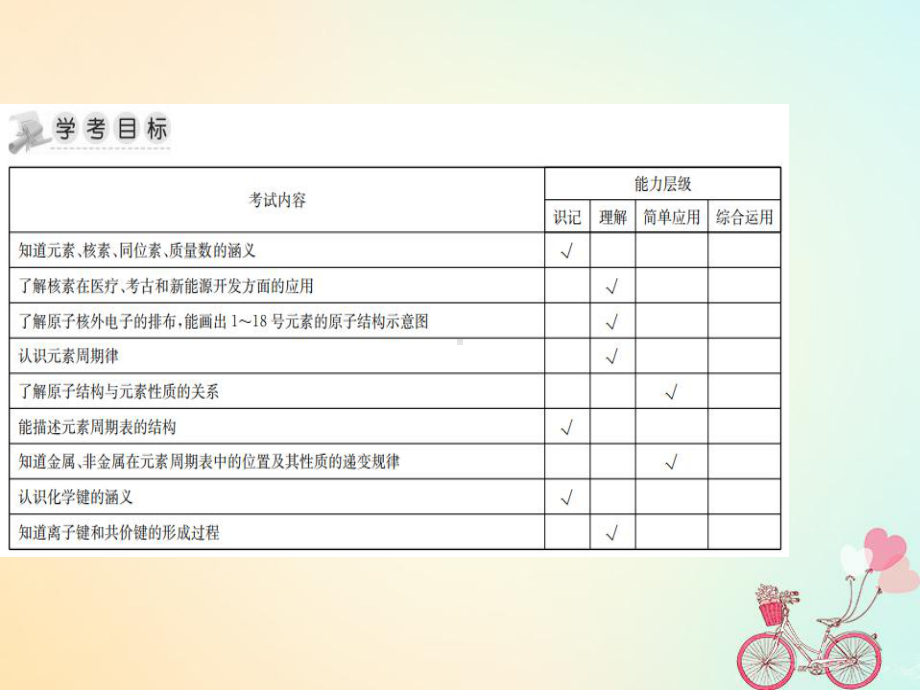 湖南省高中化学第五章物质结构元素周期表学考复习课件1新人教版必修2.ppt_第2页