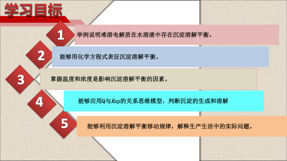 沉淀溶解平衡 优质课课件.pptx_第3页