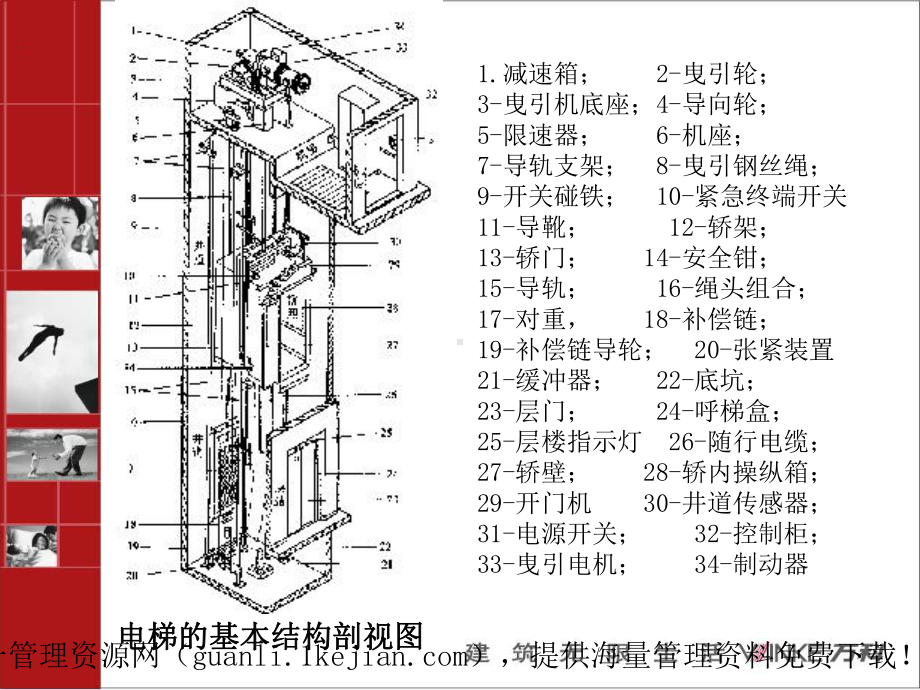 物业电梯的基本理论知识课件.pptx_第1页