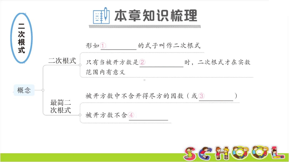 湘教版数学八年级上册本章归纳复习课件.ppt_第2页