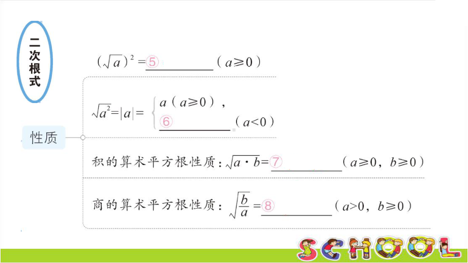 湘教版数学八年级上册本章归纳复习课件.ppt_第3页