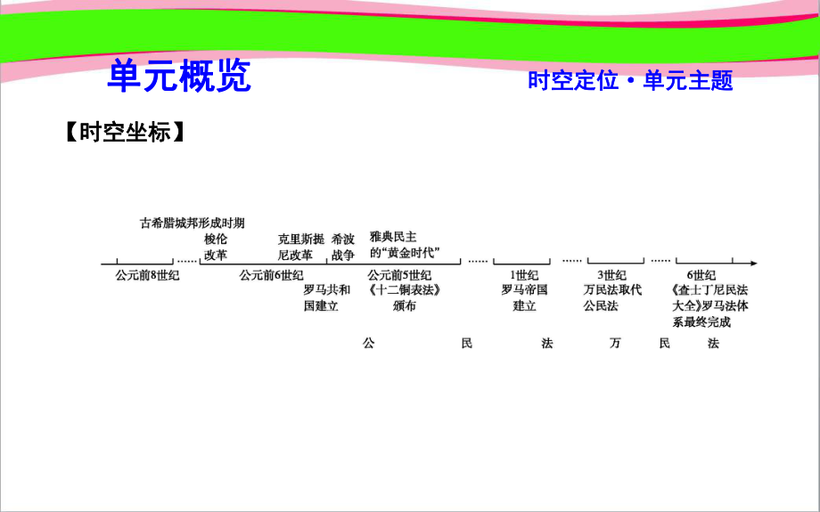 爱琴文明与古希腊城邦制度公开课一等奖课件.ppt_第2页