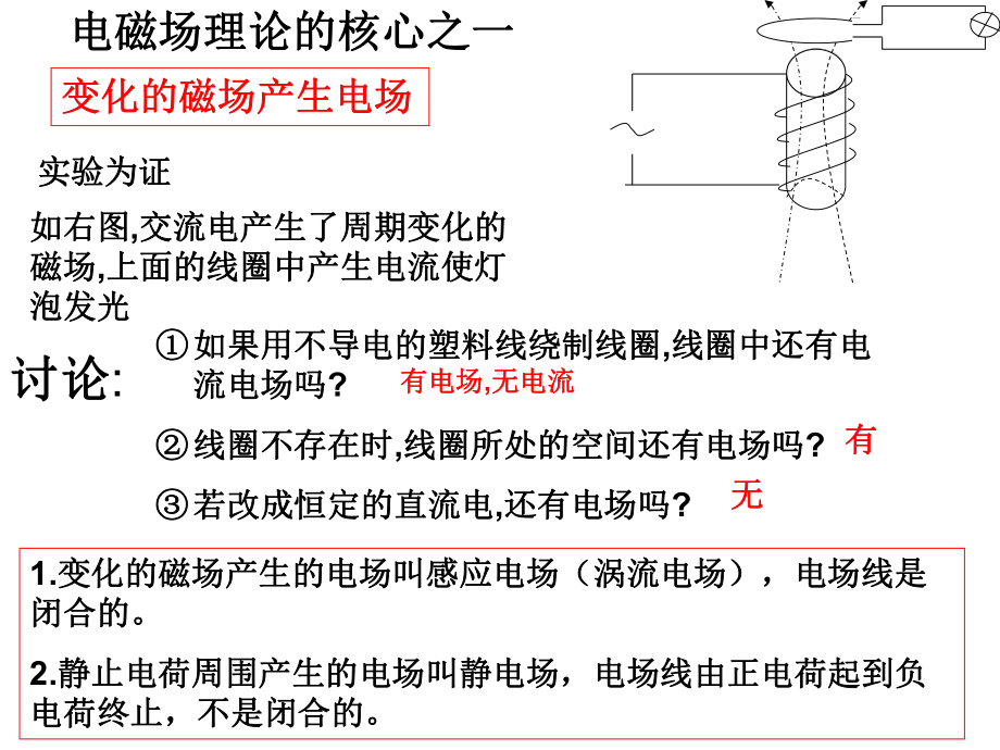 电磁波的发现1[1]课件.ppt_第2页