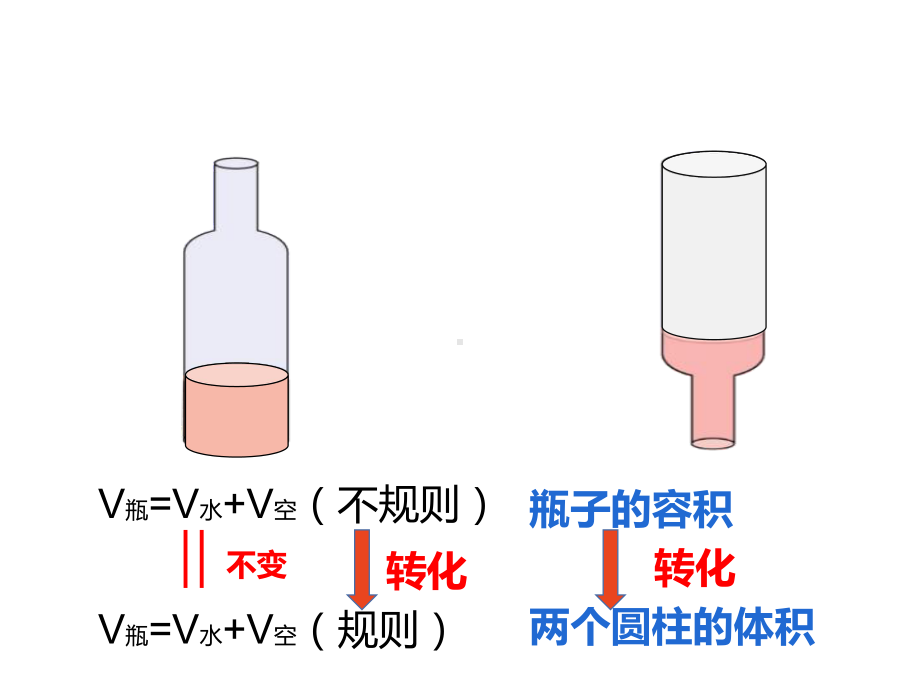 六年级数学下册课件-3.1.3 不规则圆柱物体的体积13-人教版（共10张PPT）.pptx_第3页