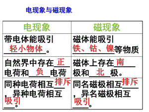 电生磁优秀课件.ppt