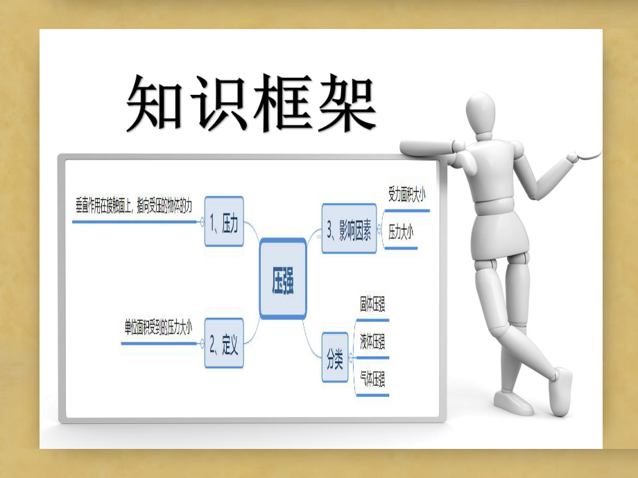 浙教版2020中考科学第一轮物理复习课件：第6讲 压强.ppt_第2页