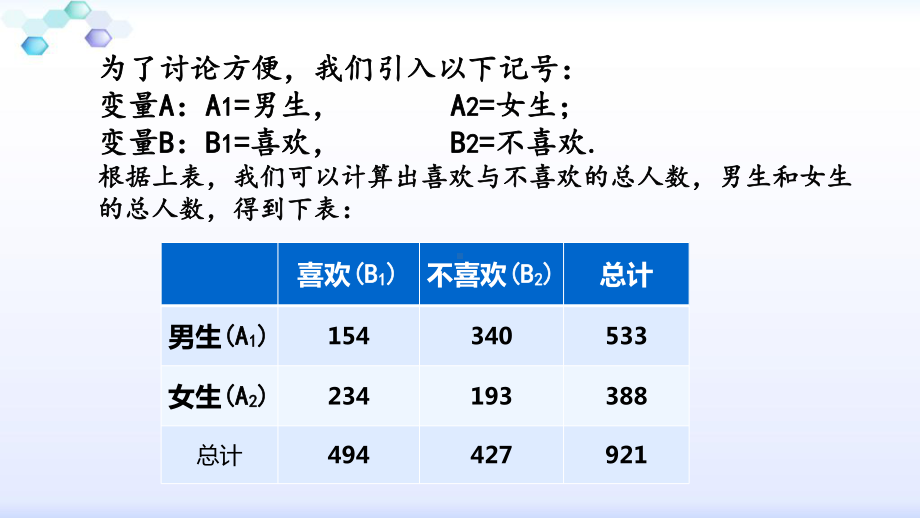 独立性检验的基本思想及初步应用（公开课教学课件） .pptx_第3页