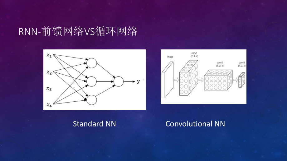 深度学习DMC RNN+LSTM模型介绍课件.pptx_第3页