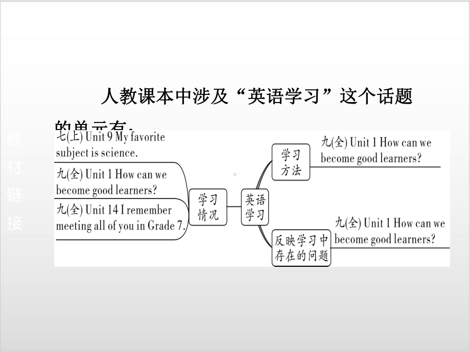 河北中考英语作文写作讲解 话题1 英语学习优秀课件.ppt_第3页