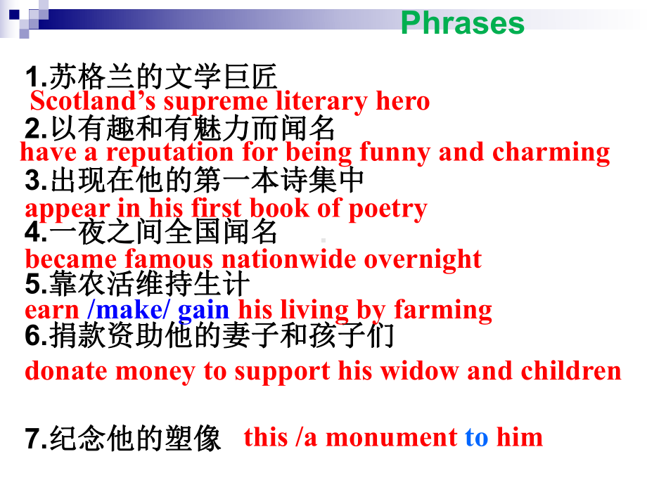 牛津高中英语M8U1 Project Robert Burns and his poetry Language points课件.ppt_第3页