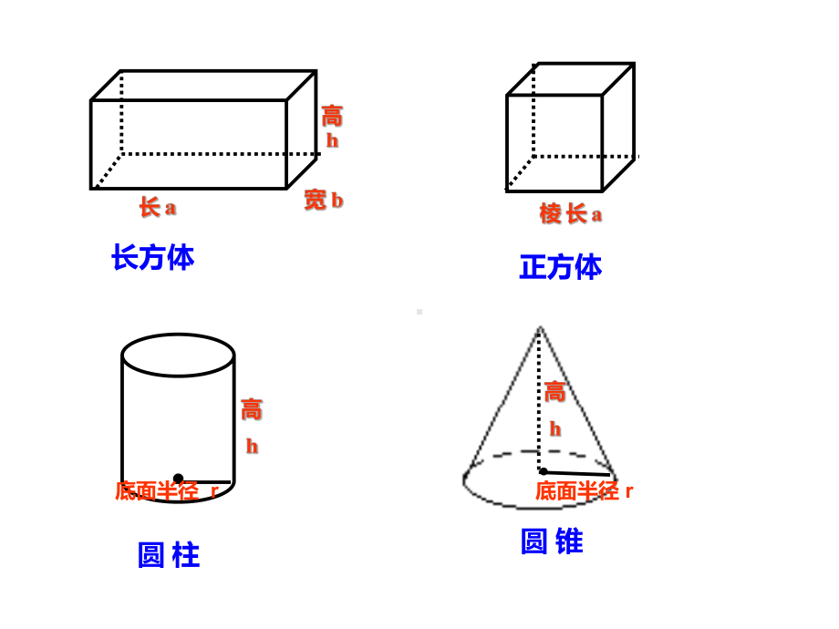 六年级数学下册课件-6.2.1图形的认识与测量（6）-人教版(共20张ppt).ppt_第2页