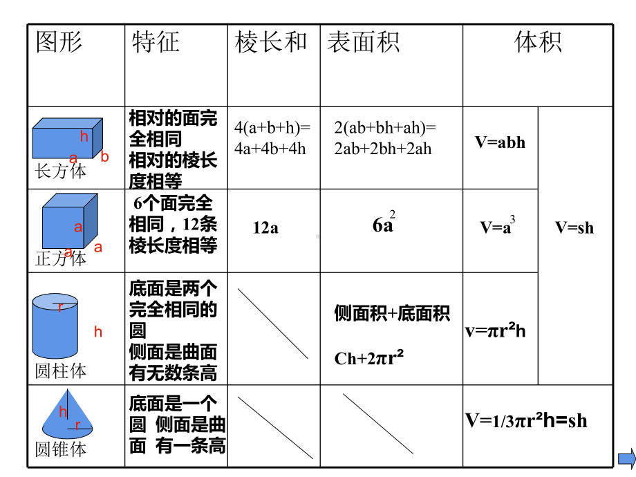 六年级数学下册课件-6.2.1图形的认识与测量（6）-人教版(共20张ppt).ppt_第3页