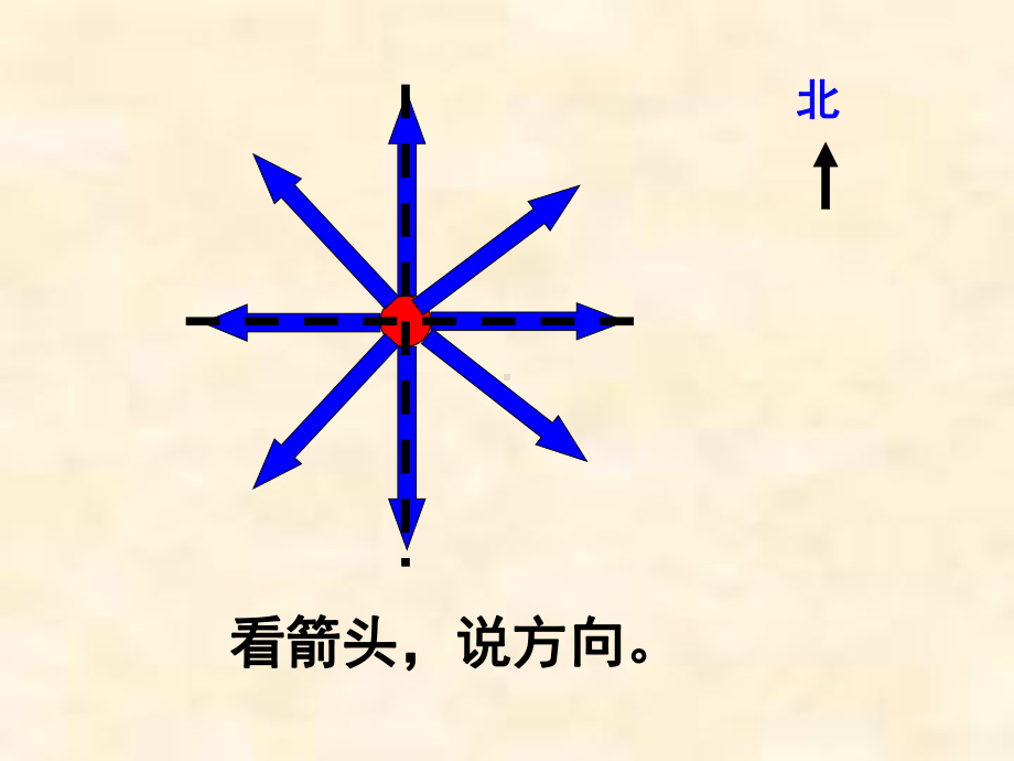 三年级数学下册课件-1 简单的路线图（26）-人教版.ppt_第2页