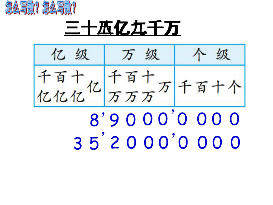 四年级数学下册课件-2.4认识含有亿级和万级的数73-苏教版 共13张PPT .ppt_第3页