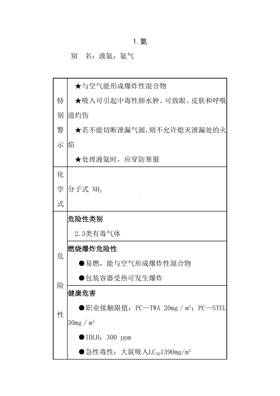 常用危险化学品应急处置手册之氨.docx_第1页