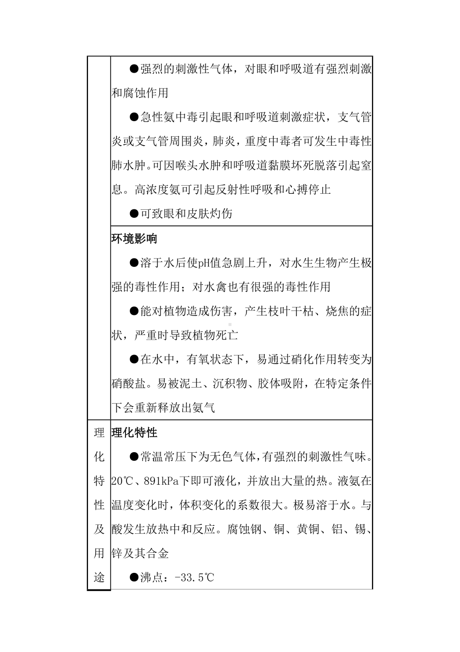 常用危险化学品应急处置手册之氨.docx_第2页