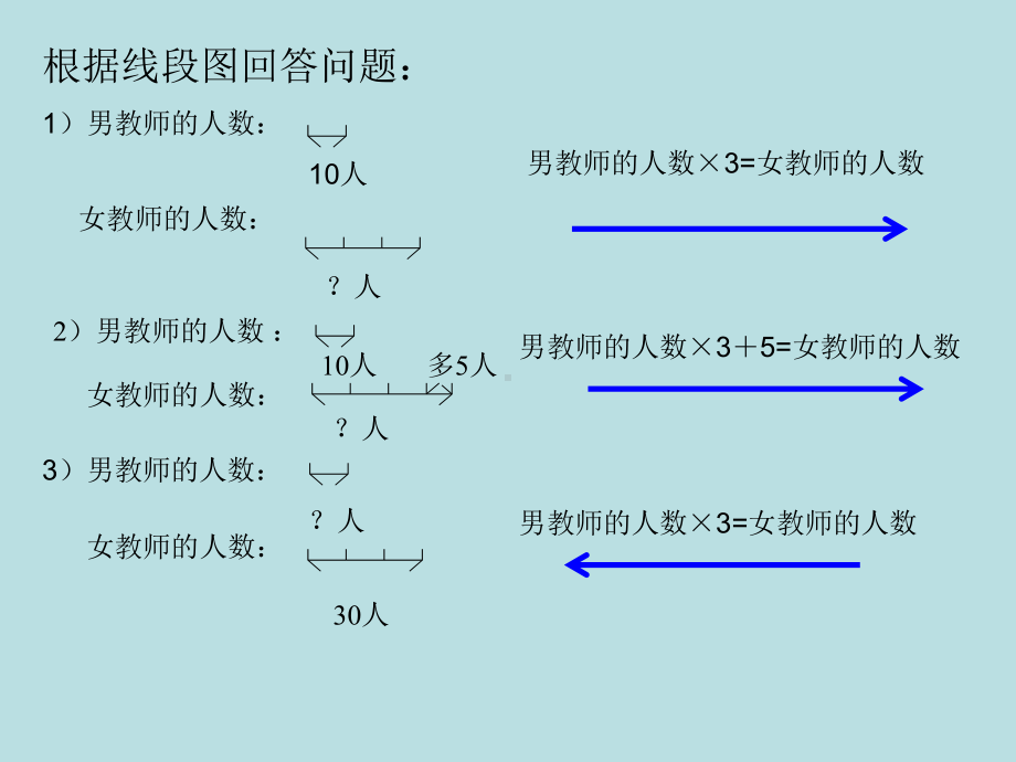 四年级下册数学课件-1.4 解决问题 ▏沪教版(7).ppt_第2页