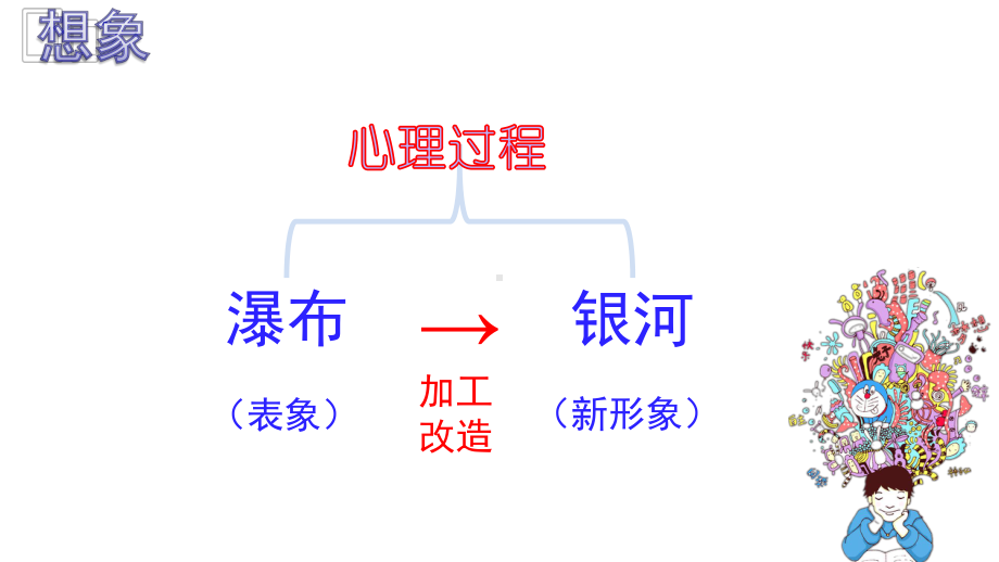 四年级下册美术课件-第3课想象｜辽海版 17页.pptx_第3页