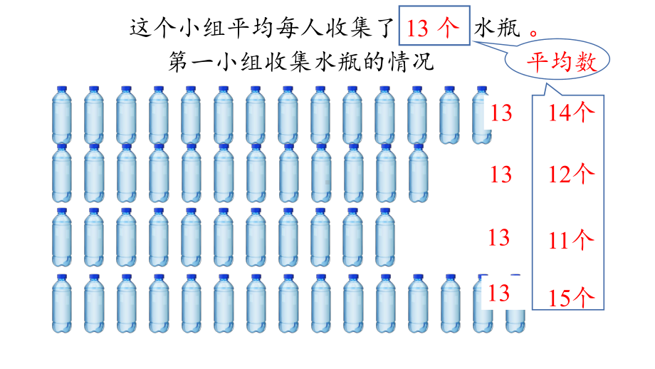 四年级数学下册课件 - 8.1平均数 - 人教版（共10张PPT）.pptx_第3页