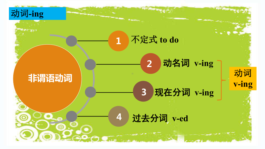 Unit1 现在分词作定语和表语（ppt课件）-2022新人教版（2019）《高中英语》必修第三册.pptx_第3页