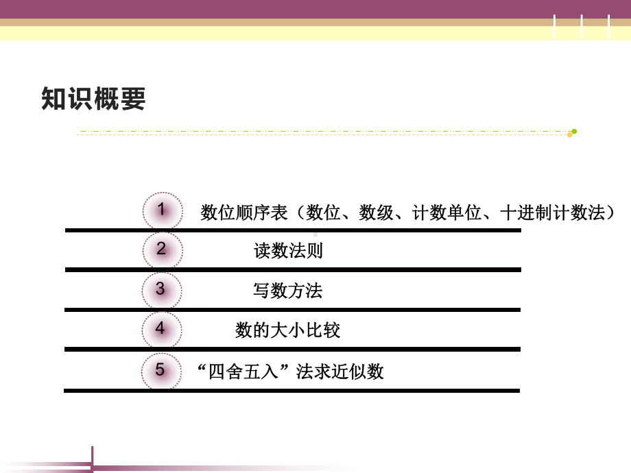 四年级数学下册课件-2整理与复习9-苏教版.ppt_第2页