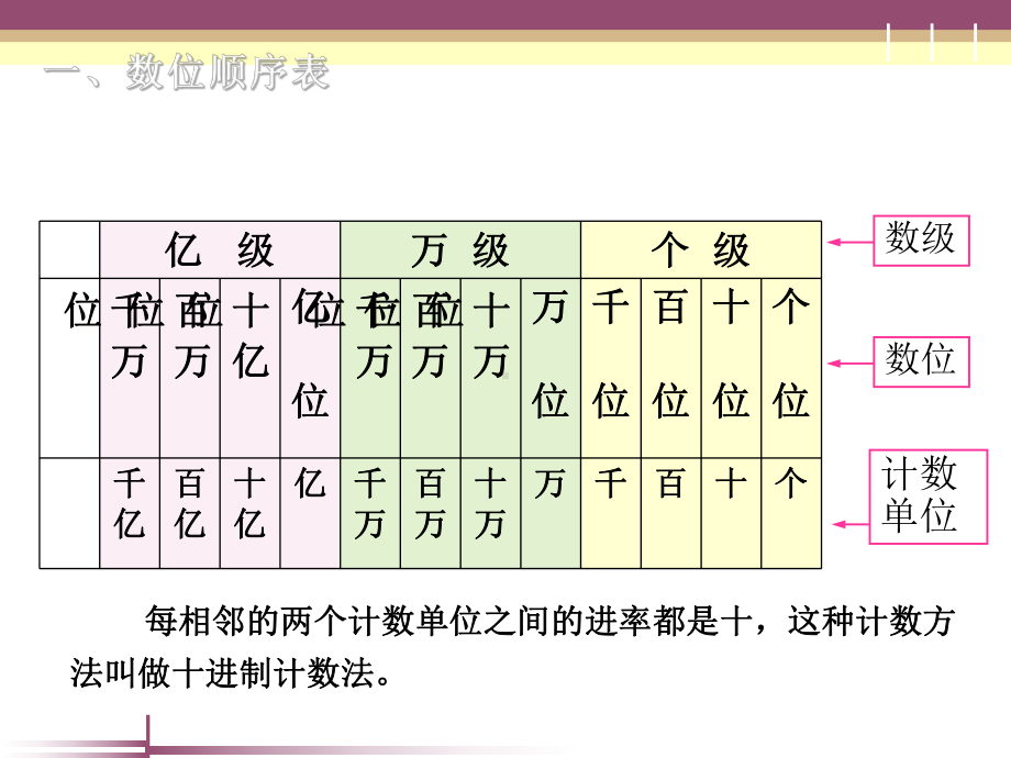 四年级数学下册课件-2整理与复习9-苏教版.ppt_第3页