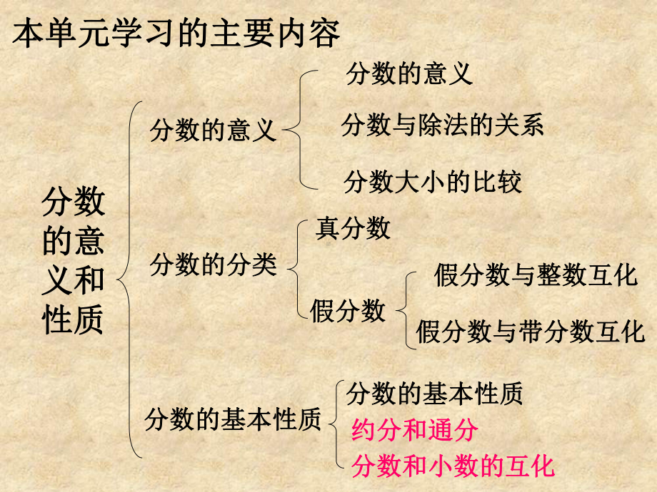 四年级数学下册课件分数的意义和性质整理复习 人教版 .ppt_第3页