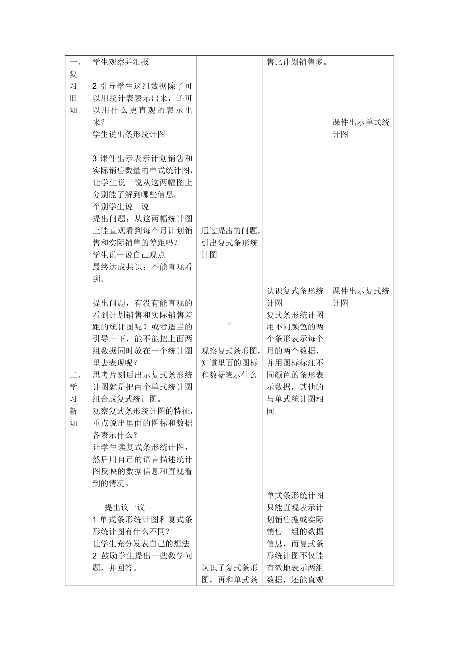 四年级下册数学教案-7.1 认识复式条形统计图｜冀教版.doc_第3页