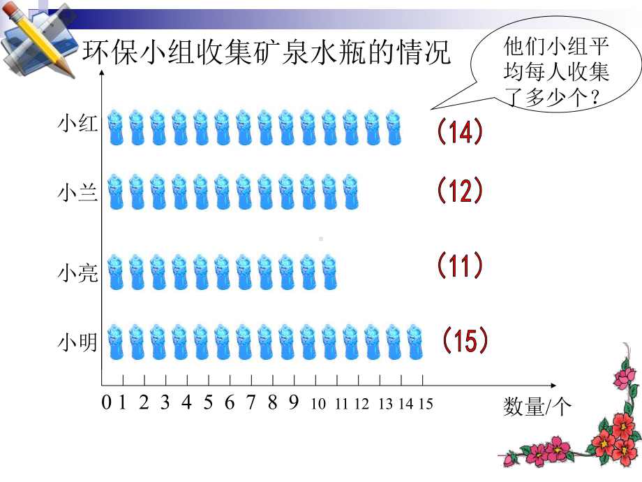 四年级下册数学课件-8.1平 均 数 ︳西师大版(共12张PPT）.pptx_第3页