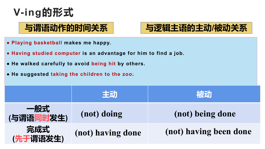 Unit 2 Discovering Useful Structures（ppt课件）-2022新人教版（2019）《高中英语》必修第三册.pptx_第2页