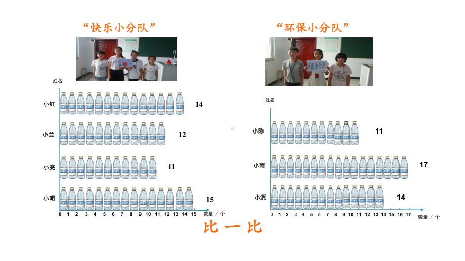 四年级数学下册课件-8.1平均数43-人教版（共16张PPT）.pptx_第2页