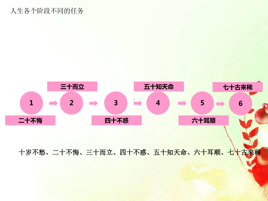 《冲刺初三人生无悔》主题班会ppt课件（共24张ppt）-九年级上学期.pptx_第2页