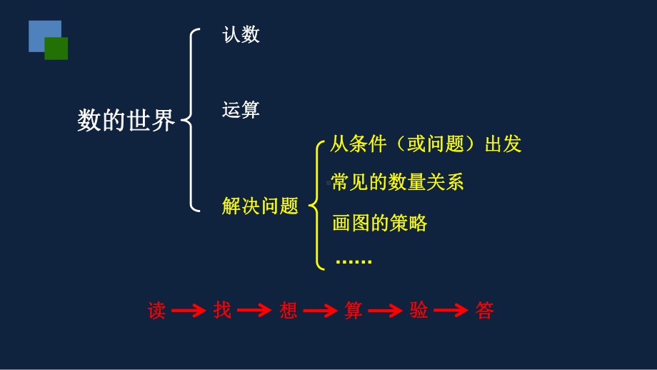 四年级下册数学课件- 数的世界（3） 苏教版.pptx_第2页