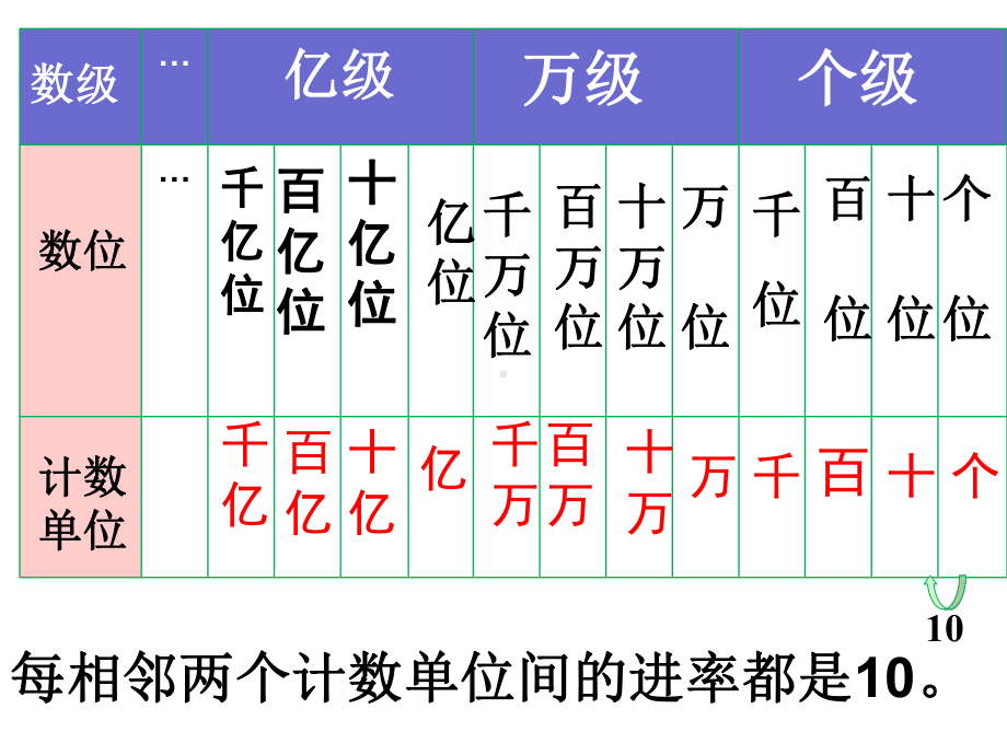 四年级数学下册课件-2整理与复习40-苏教版（21张PPT）.ppt_第2页