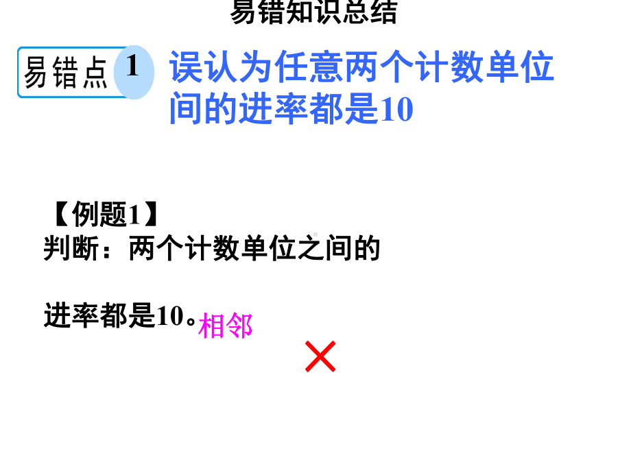 四年级数学下册课件-2整理与复习40-苏教版（21张PPT）.ppt_第3页