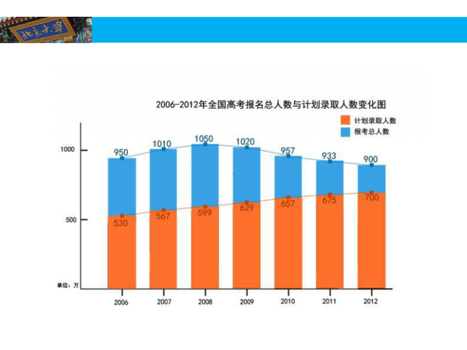 北大学生的成功　黄金定律　家庭教育ppt课件　.ppt_第2页