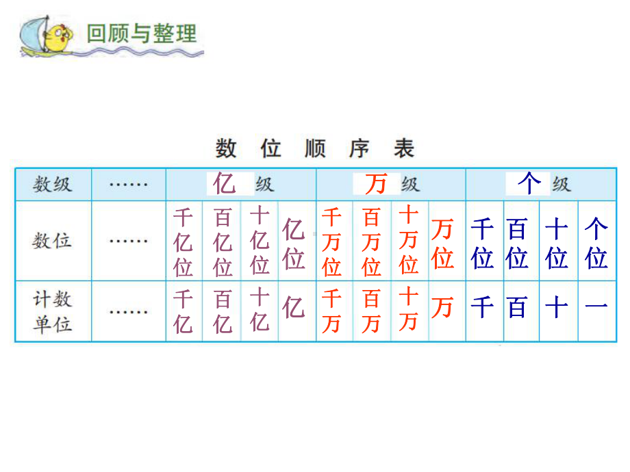 四年级数学下册课件-2整理与复习41-苏教版.pptx_第2页