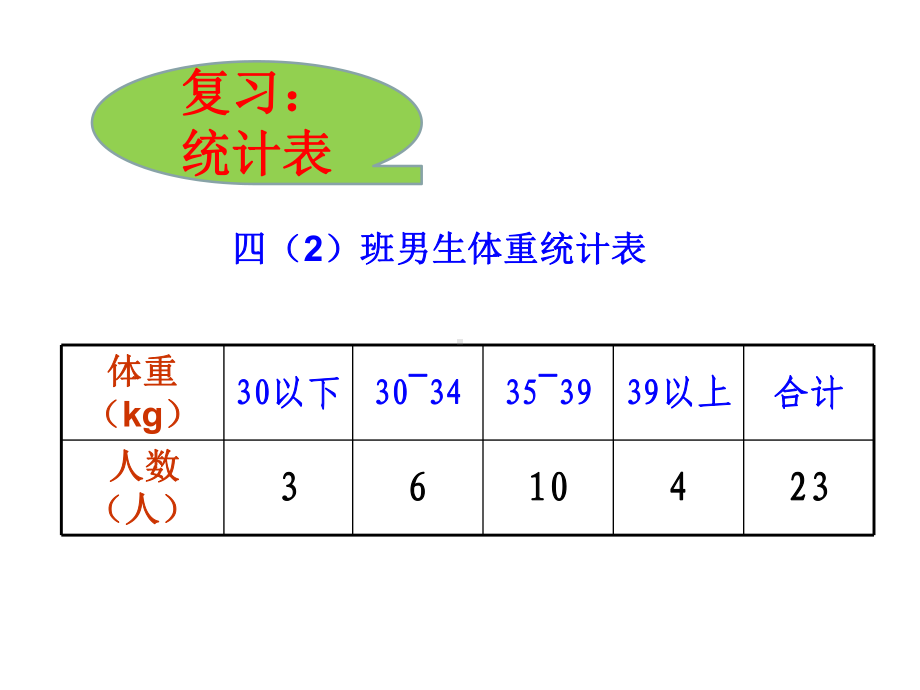 四年级下册数学课件-8.1条形统计图（复式） ︳西师大版.pptx_第2页