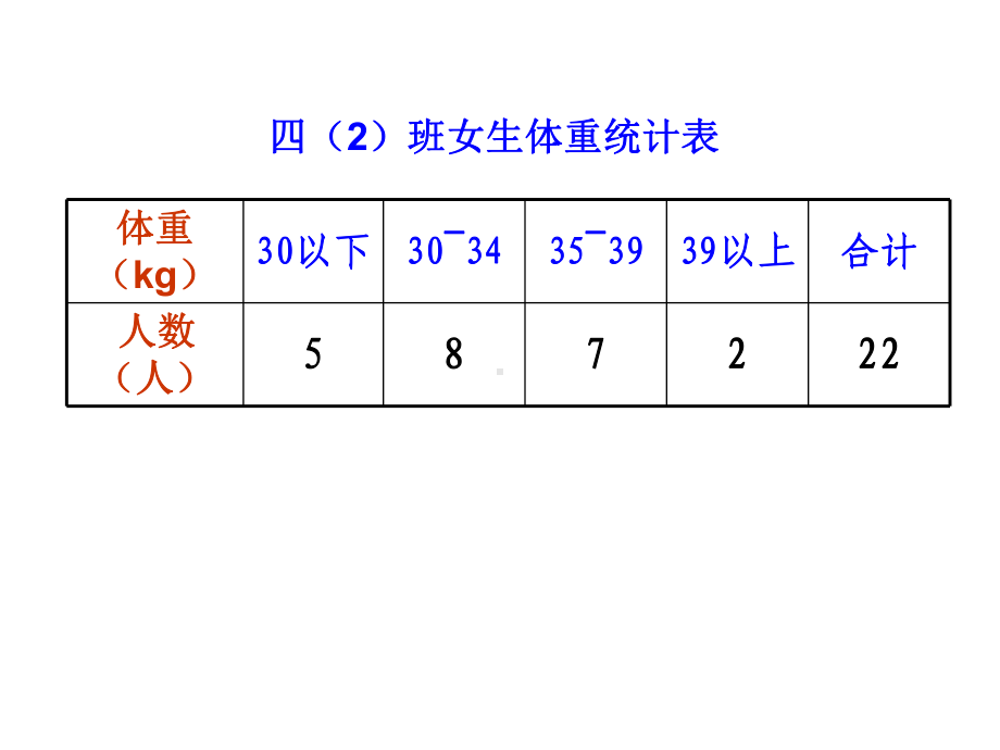 四年级下册数学课件-8.1条形统计图（复式） ︳西师大版.pptx_第3页