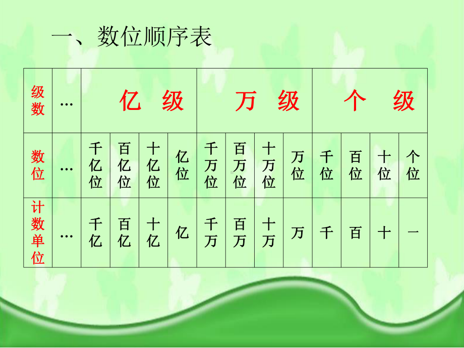 四年级数学下册课件-2整理与复习63-苏教版（9张PPT）.ppt_第2页