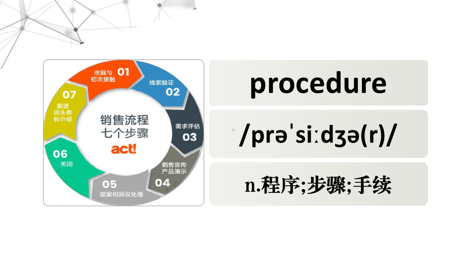 Unit 4 图文声多模态单词记忆（ppt课件）-2022新人教版（2019）《高中英语》必修第三册.pptx_第3页