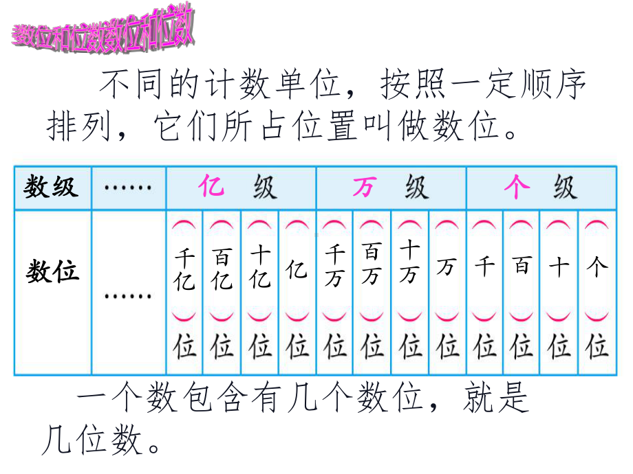 四年级数学下册课件-2整理与复习17-苏教版.ppt_第3页