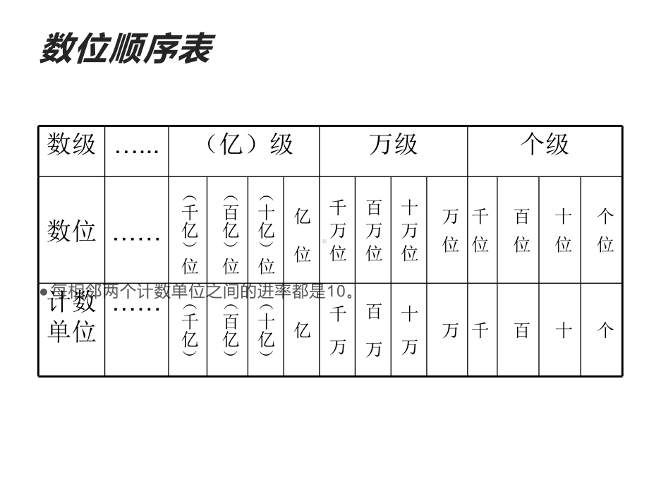 四年级数学下册课件-2整理与复习47-苏教版17张.pptx_第3页