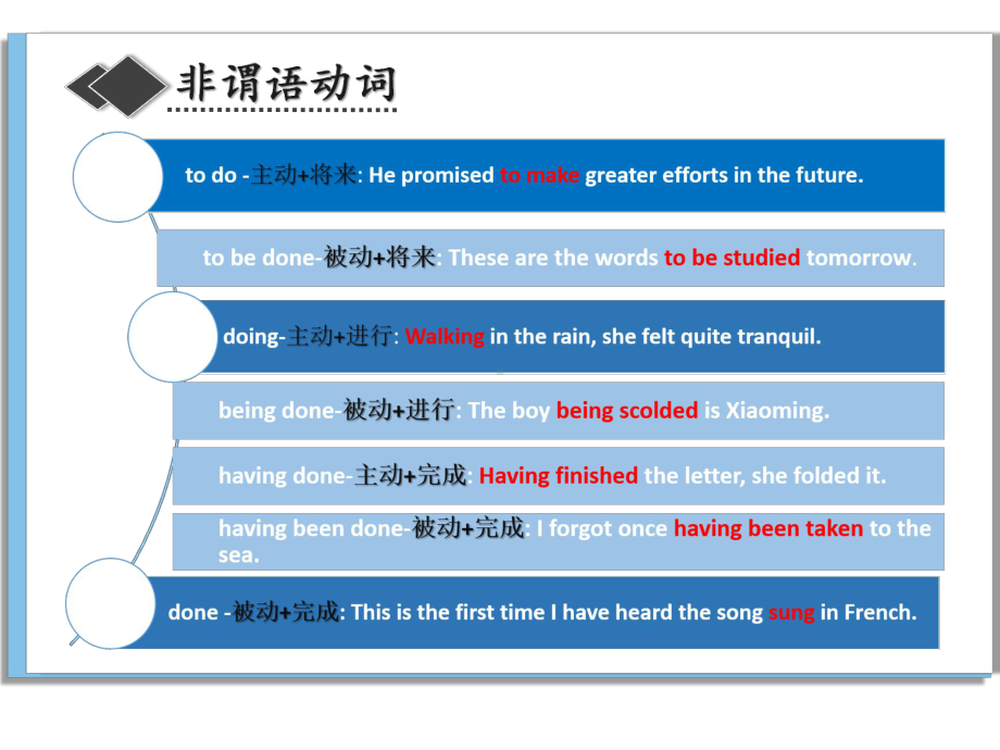 Unit 2 Discovering Useful Structures （ppt课件）-2022新人教版（2019）《高中英语》必修第三册.pptx_第3页