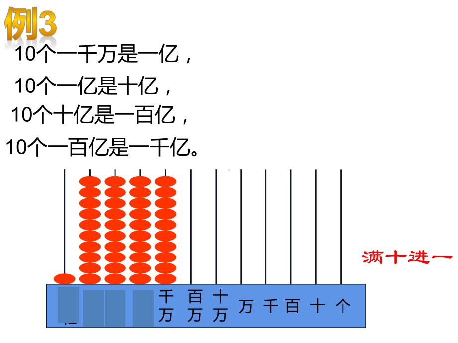 四年级数学下册课件-2.3认识整亿数246-苏教版.pptx_第3页